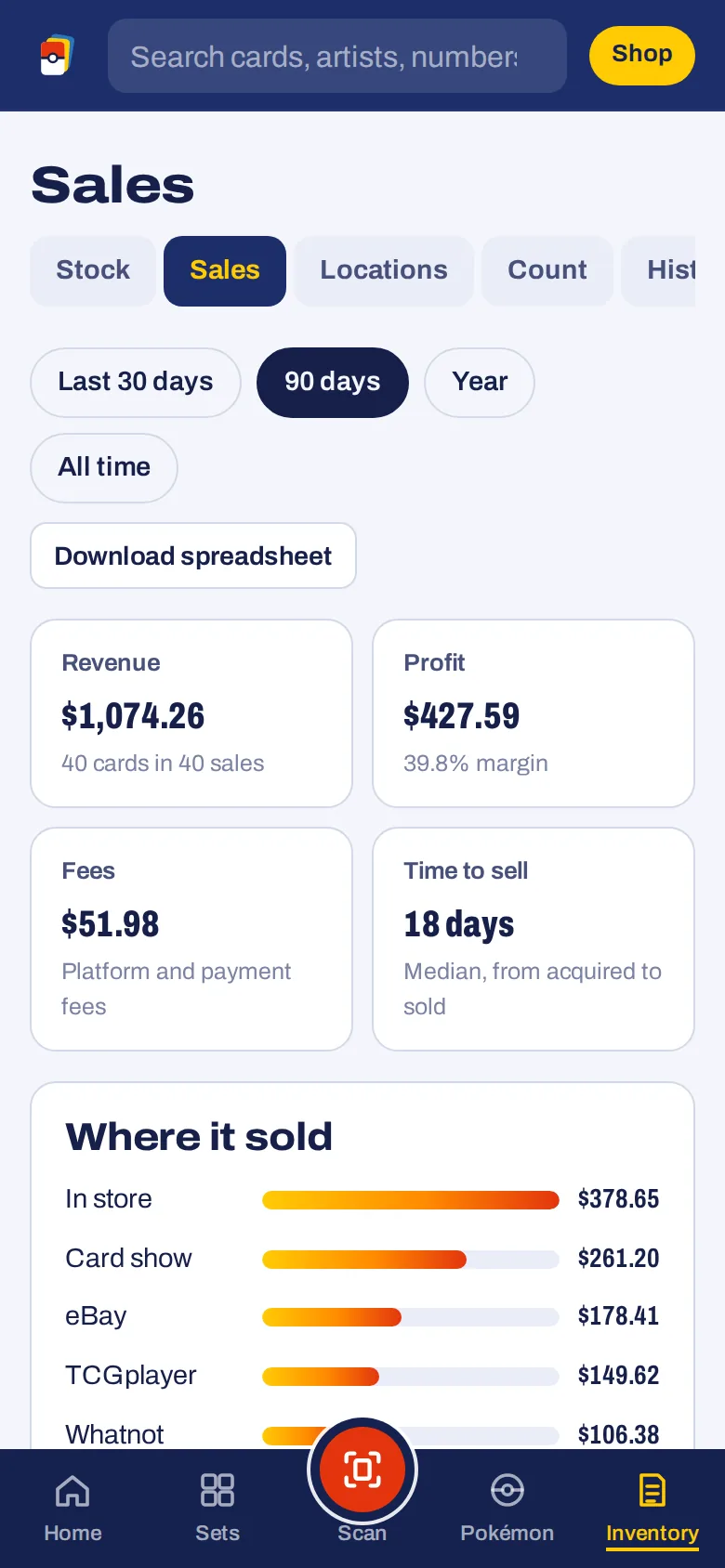 Sales report on a phone